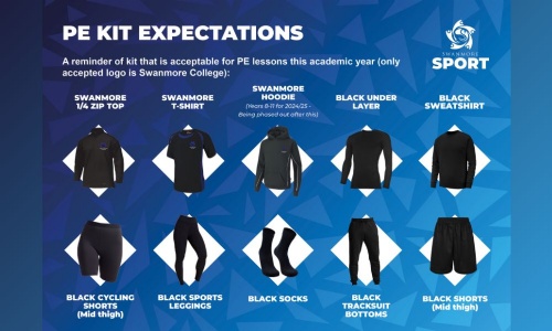 Latest News » A reminder about PE kit